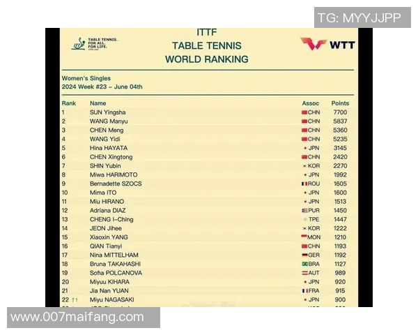 重庆乒乓球队实力深度解析及与其他城市队伍的对比分析