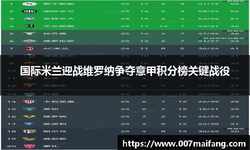 国际米兰迎战维罗纳争夺意甲积分榜关键战役